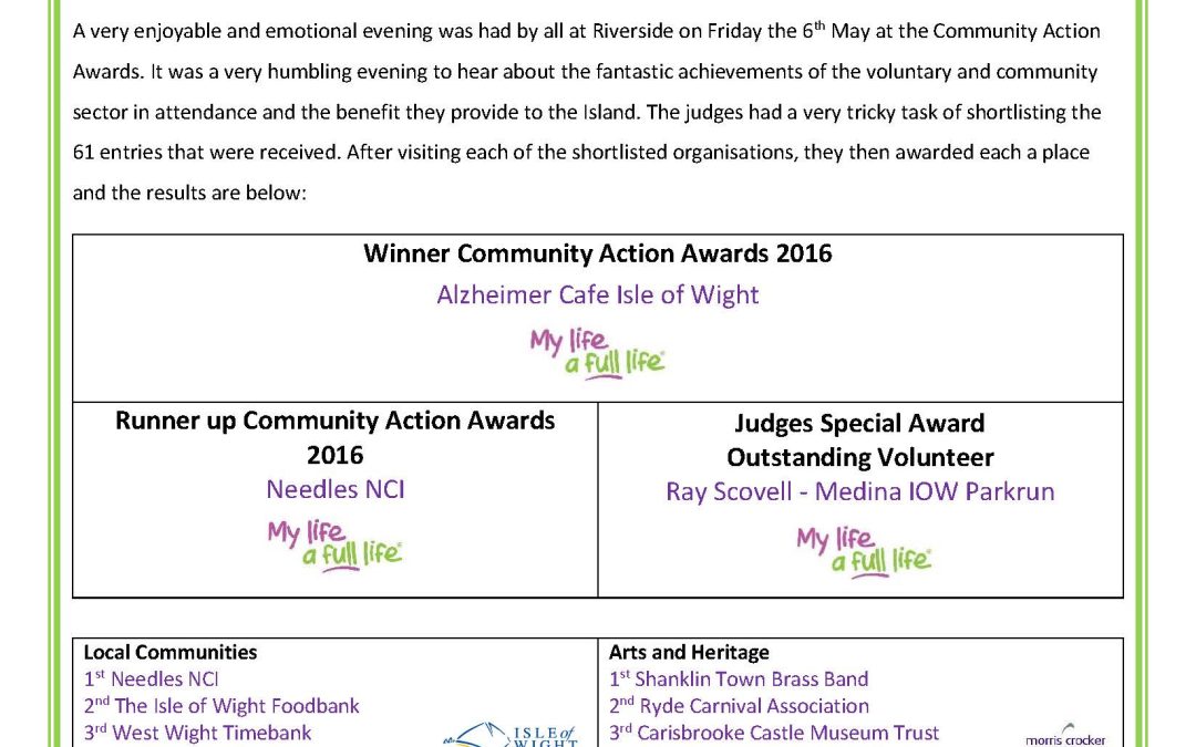 Results Community Action Awards 2016