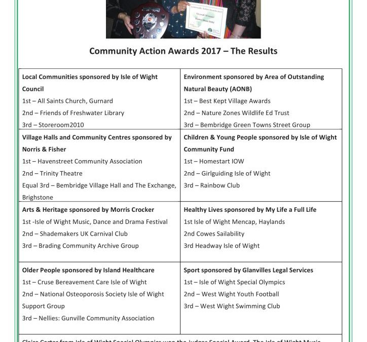 Community Action Awards 2017 Winners Announced
